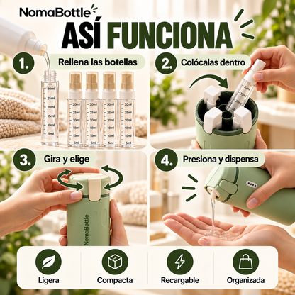 NomaBottle | Dispensador de Viaje 4 en 1